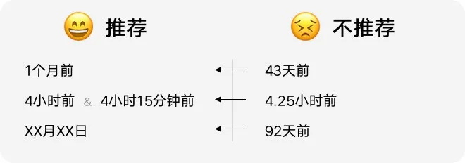 如何設(shè)計「時間顯示」更專業(yè)？